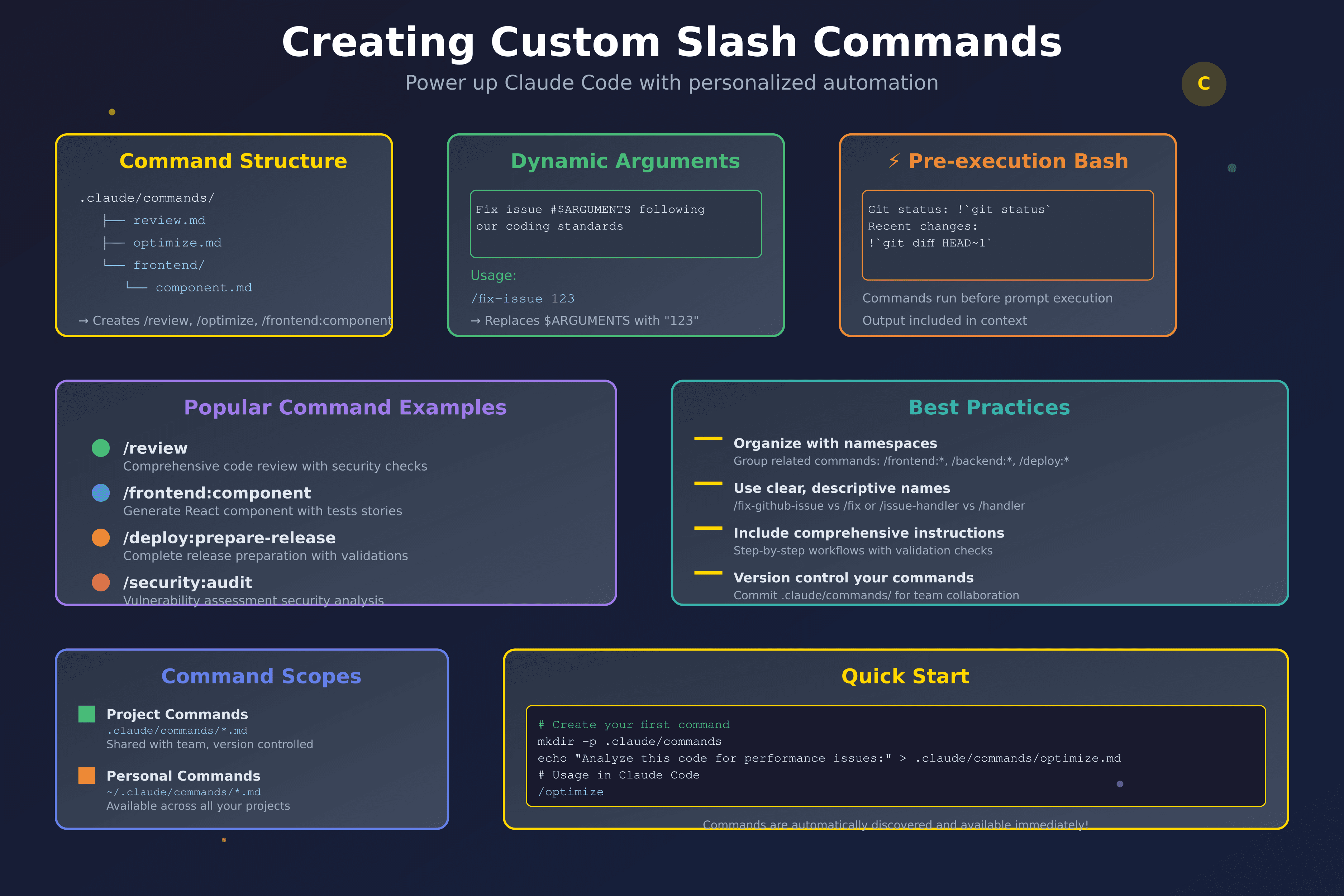 Creating Custom Claude Slash Commands